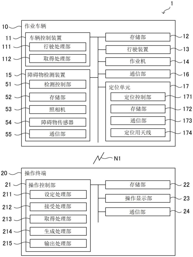 行駛控制方法、行駛控制程序以及行駛控制系統(tǒng)與流程