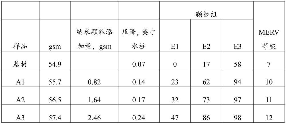 機(jī)械和靜電過濾介質(zhì)的制作方法