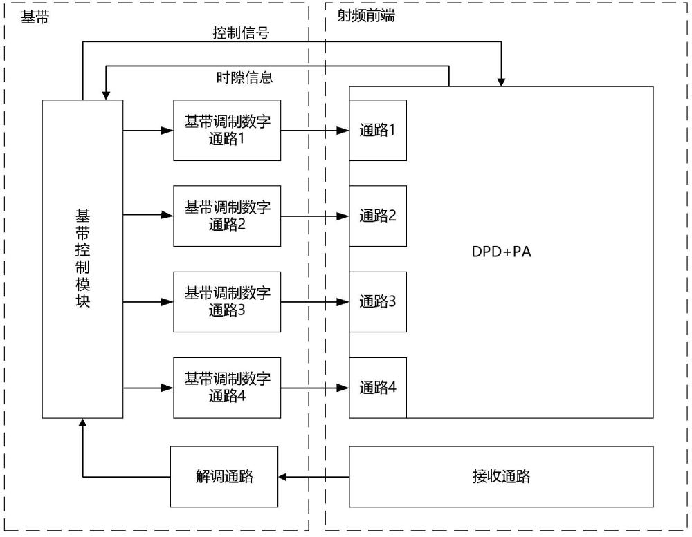 多載波基站及其控制方法、裝置、電子設(shè)備和存儲介質(zhì)與流程