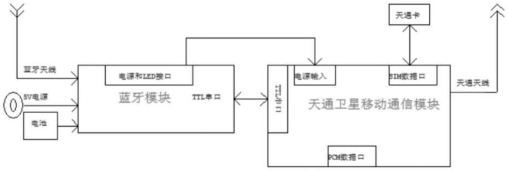 一種天通衛(wèi)星串行語(yǔ)音通信終端的制作方法