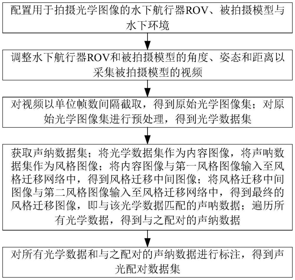 一種水下聲光配對(duì)數(shù)據(jù)集制備方法、電子設(shè)備、介質(zhì)