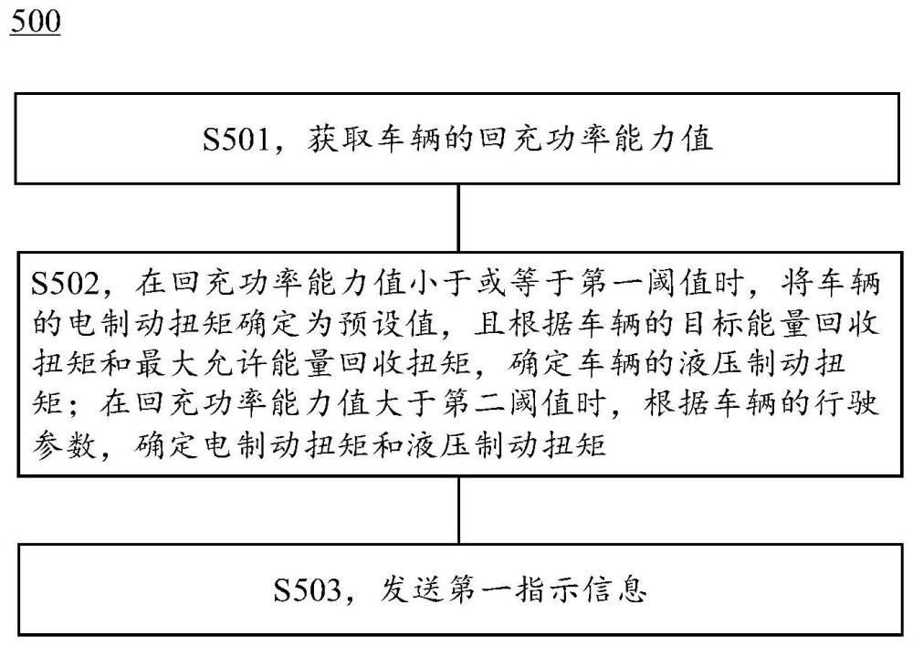 制動(dòng)方法、裝置以及車輛與流程