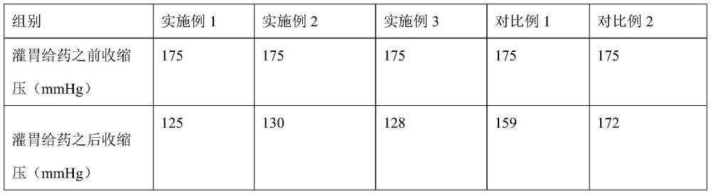 一種藥食同源降血壓的中藥的制作方法