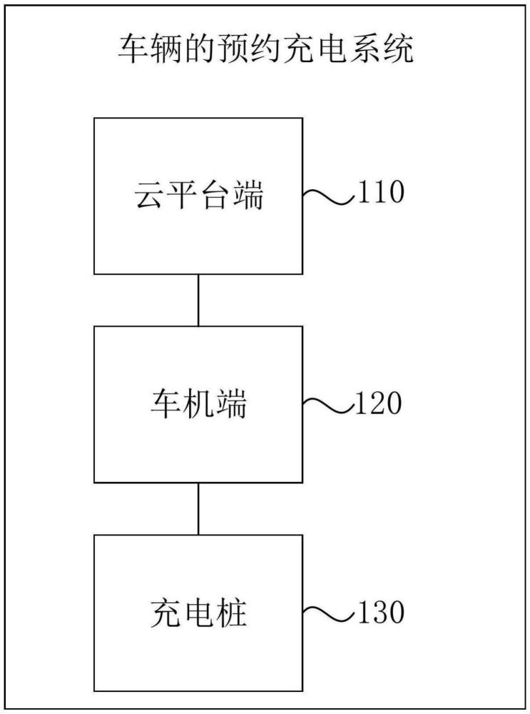 一種車輛的預(yù)約充電系統(tǒng)的制作方法