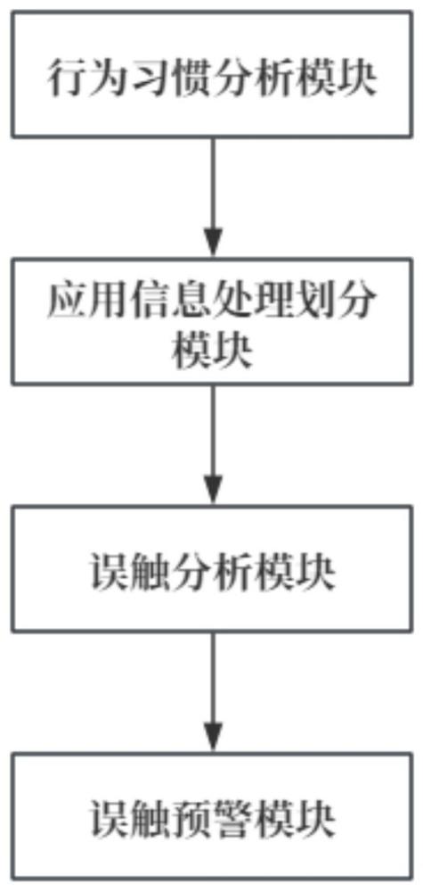 一種基于大數(shù)據(jù)信息高效處理系統(tǒng)的制作方法