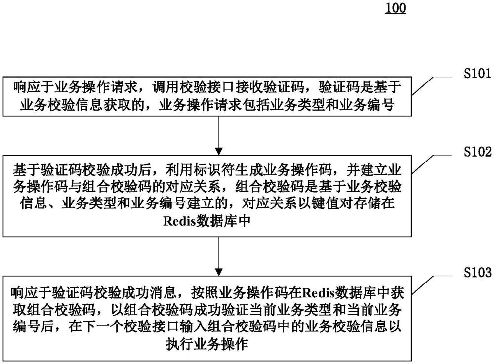 執(zhí)行業(yè)務(wù)操作的方法、裝置、設(shè)備和計算機(jī)可讀介質(zhì)與流程