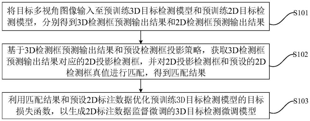 基于2D監(jiān)督的BEV 3D目標(biāo)檢測(cè)模型微調(diào)方法