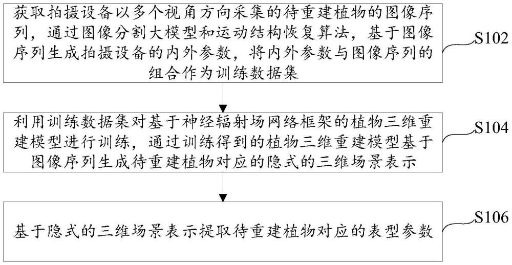 基于神經(jīng)輻射場(chǎng)的表型獲取方法及裝置