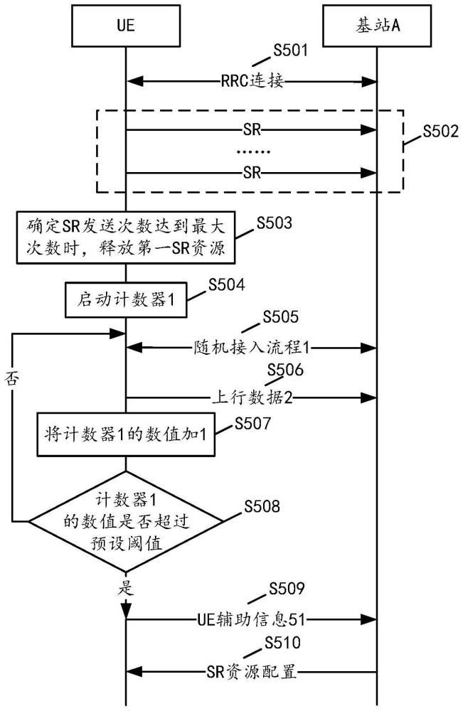 一種通信處理方法及終端與流程