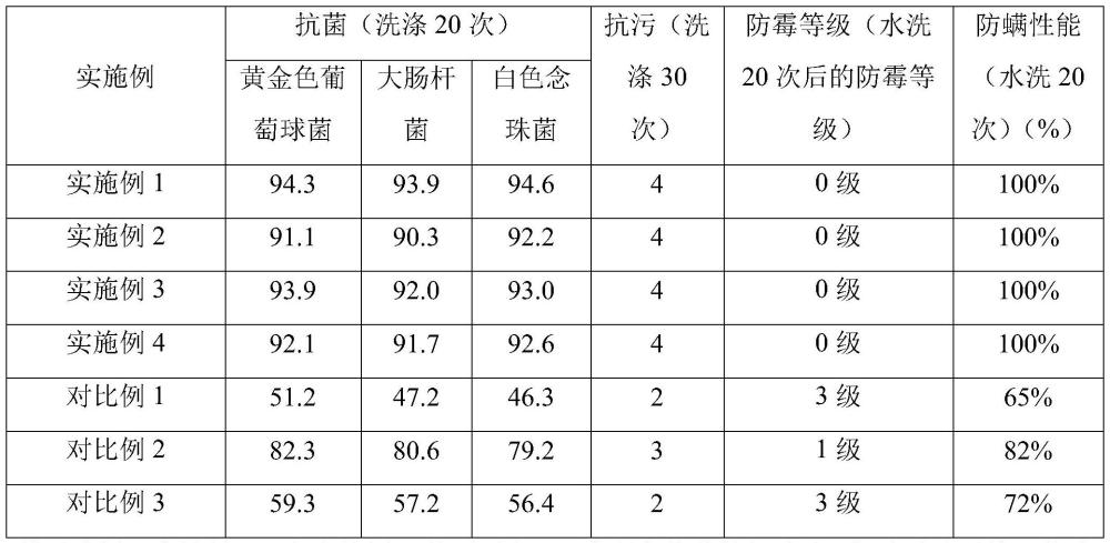 一種抗菌紡織品及其制備方法與流程