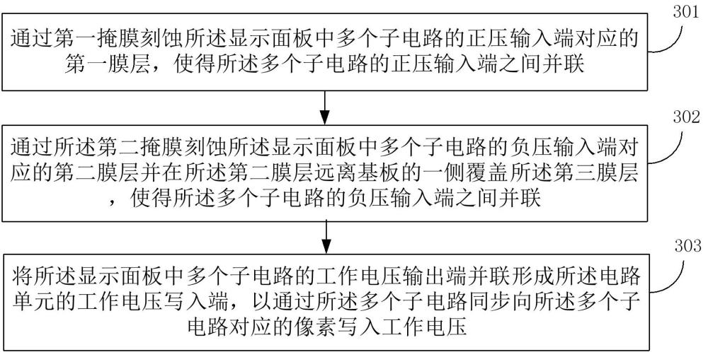 顯示面板、顯示面板的制作方法和顯示裝置與流程