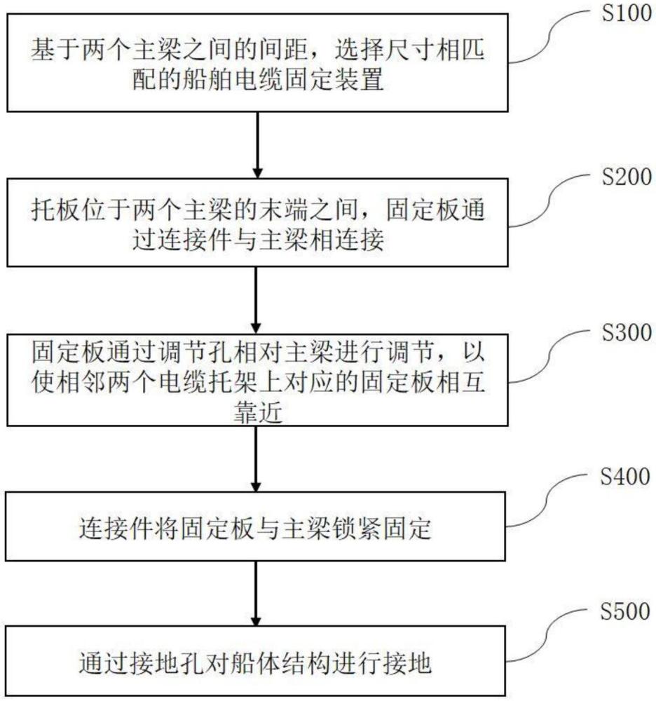 一種船舶電纜固定裝置及調(diào)節(jié)方法與流程