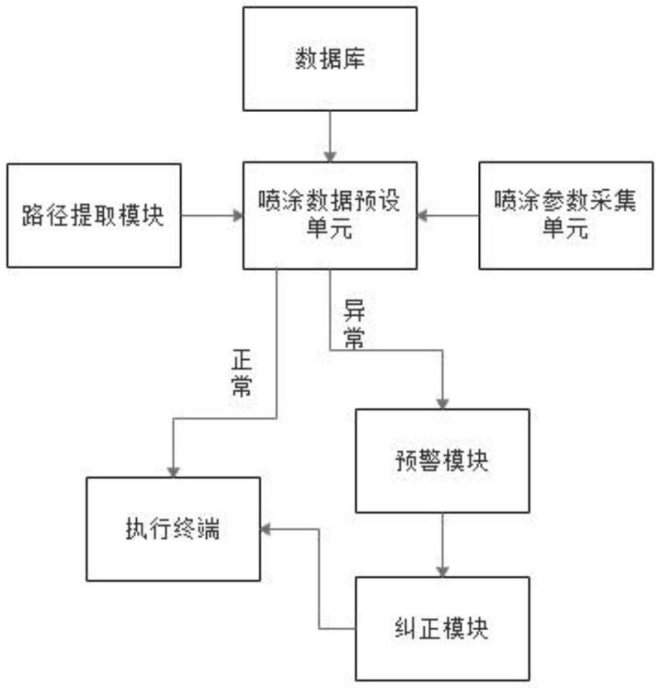 一種板材噴涂自動(dòng)化智能控制系統(tǒng)的制作方法