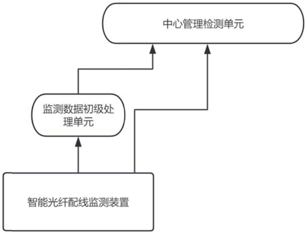 一種智能光纖資源管理監(jiān)測(cè)系統(tǒng)的制作方法