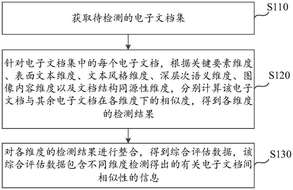 電子文檔檢測方法、裝置、電子設(shè)備及存儲介質(zhì)與流程