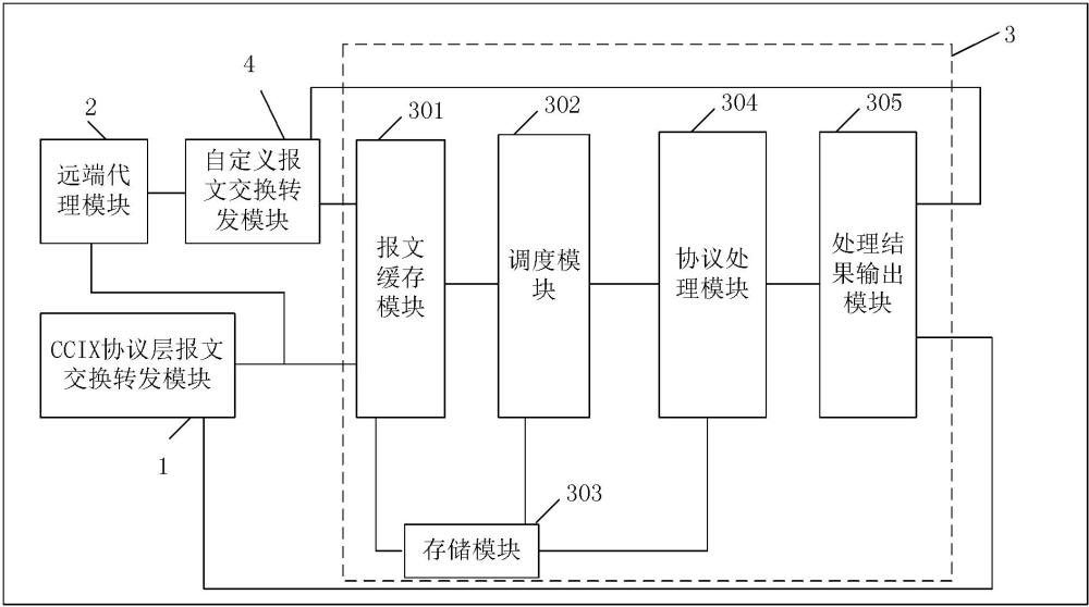 片間互聯(lián)電路及系統(tǒng)的制作方法