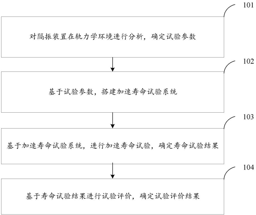 加速壽命試驗(yàn)方法及裝置與流程