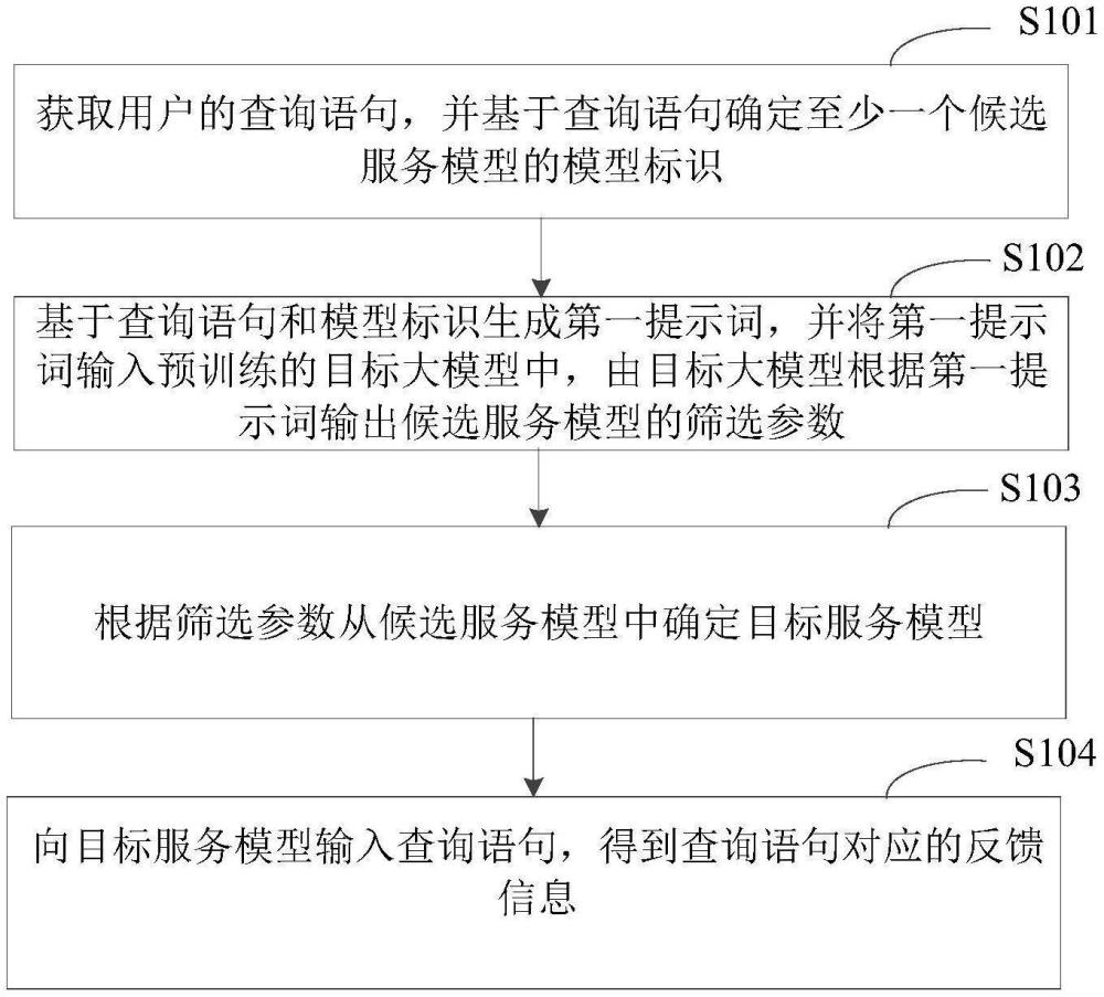 信息處理方法、裝置、電子設(shè)備和存儲介質(zhì)與流程