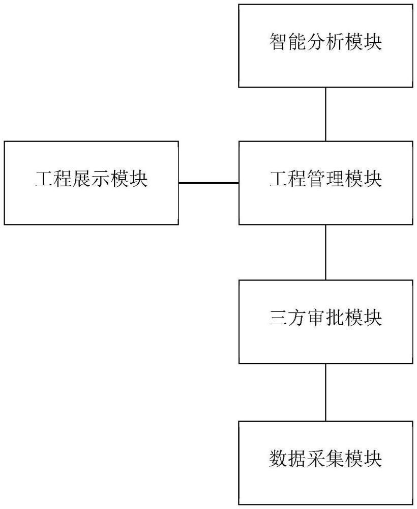 一種智能化的工程造價(jià)數(shù)據(jù)管理系統(tǒng)