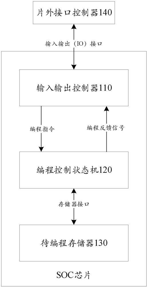 存儲器編程電路及設(shè)備的制作方法