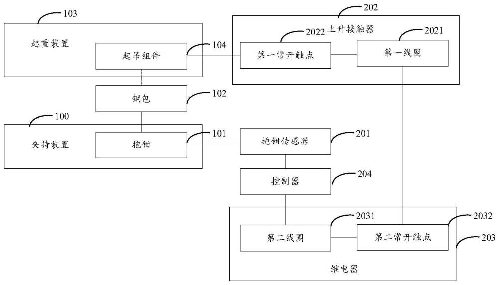 一種鋼包吊運控制系統的制作方法