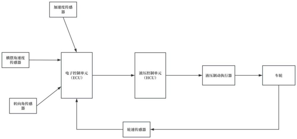 三輪車(chē)用車(chē)輛穩(wěn)定系統(tǒng)的制作方法