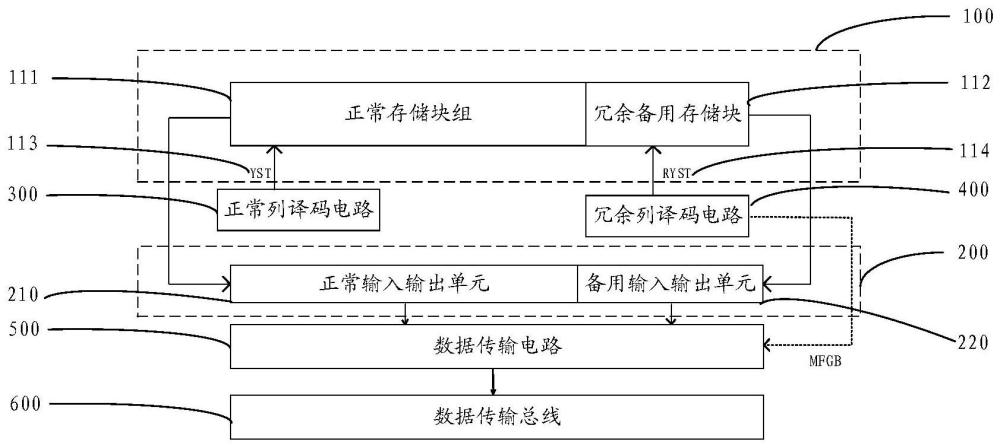 存儲器的制作方法