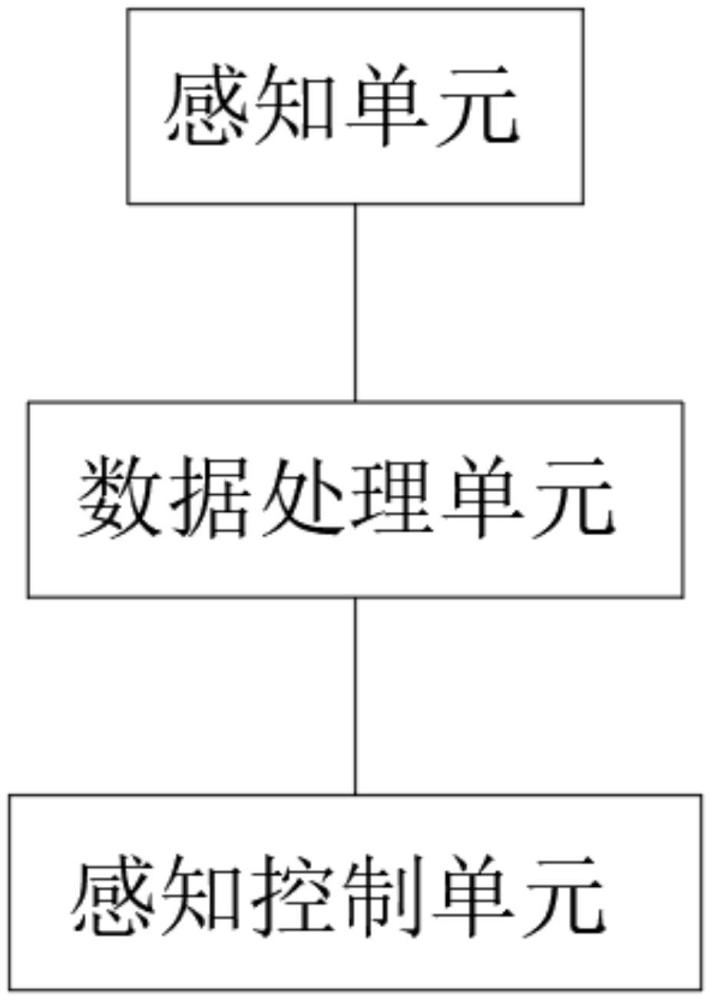 一種用于機(jī)械活動(dòng)構(gòu)件的皮膚感知系統(tǒng)的制作方法