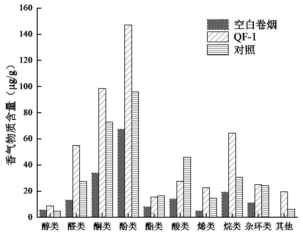 一種長枝木霉菌株及其制備方法和應(yīng)用與流程