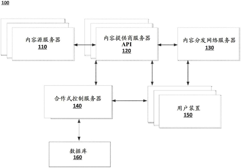 合作式和指導(dǎo)式游戲玩法的制作方法