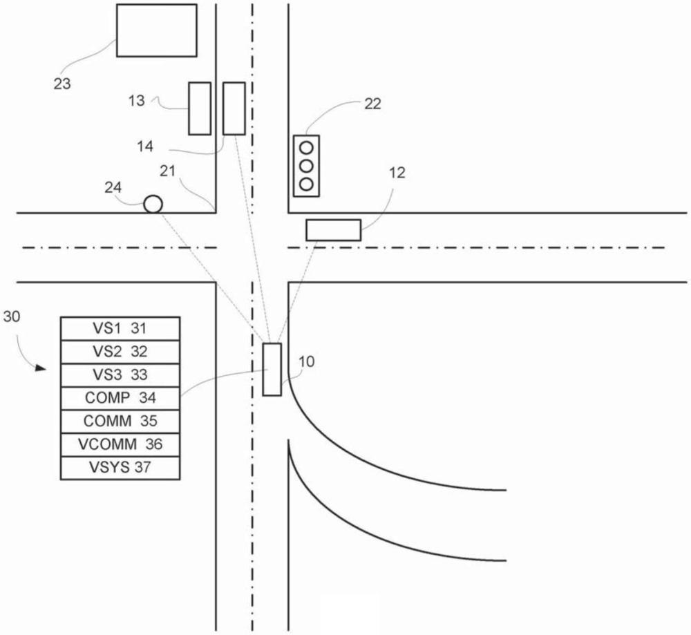 計(jì)算機(jī)輔助駕駛的制作方法