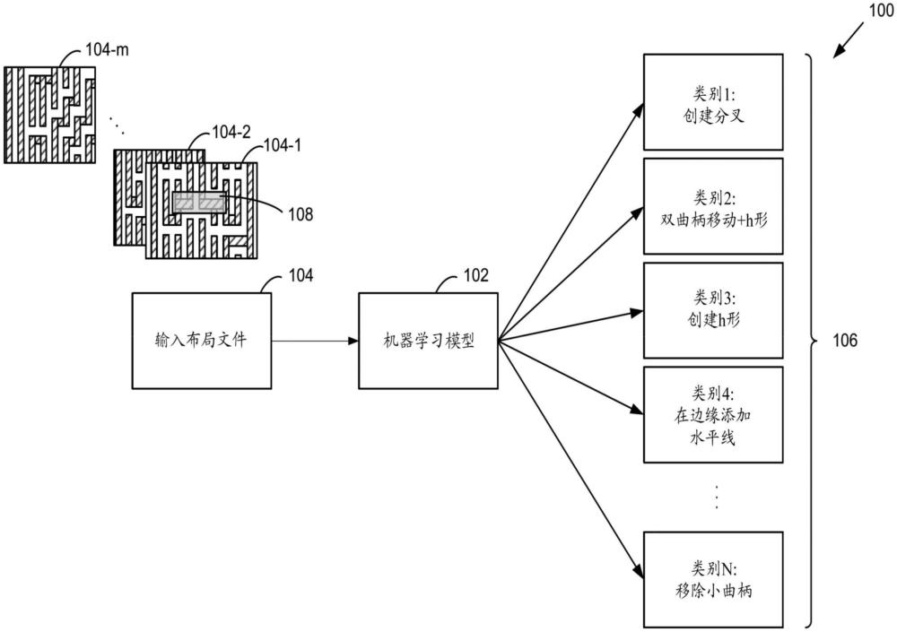 通過機器學習的晶片熱點固定布局提示的制作方法