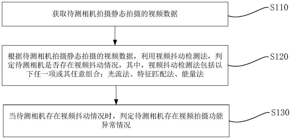 一種相機異常檢測方法、系統(tǒng)、設(shè)備及介質(zhì)與流程