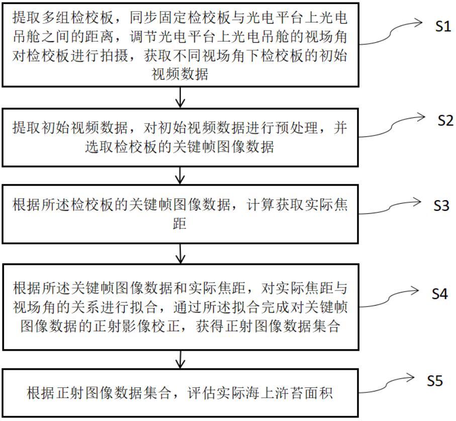 一種基于光電平臺(tái)的海上滸苔面積量算方法及系統(tǒng)與流程