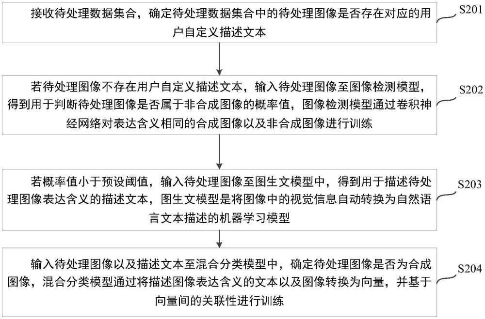 一種合成圖像識別方法、裝置及電子設備與流程