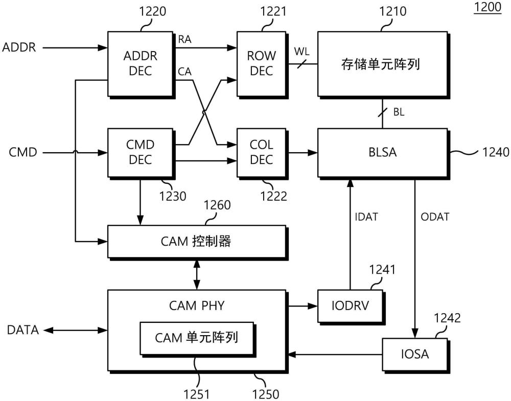 包括內(nèi)容可尋址存儲(chǔ)器的存儲(chǔ)器件及其輸入和輸出數(shù)據(jù)的方法與流程