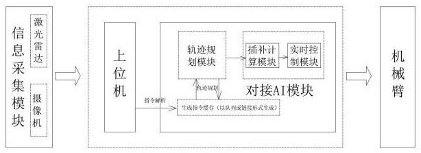 一種罐車罐口自助開關系統(tǒng)及其開關方法與流程