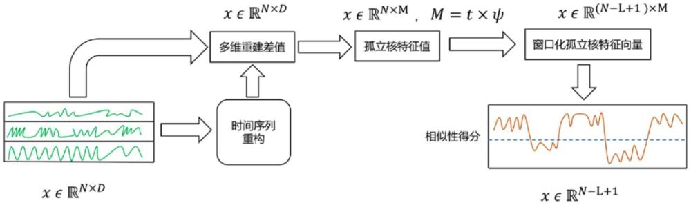 一種自適應(yīng)融合多維序列數(shù)據(jù)的系統(tǒng)異常檢測方法