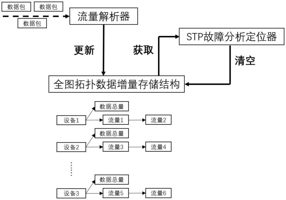 工控網(wǎng)絡(luò)的STP協(xié)議故障監(jiān)測與定位系統(tǒng)、方法及裝置與流程