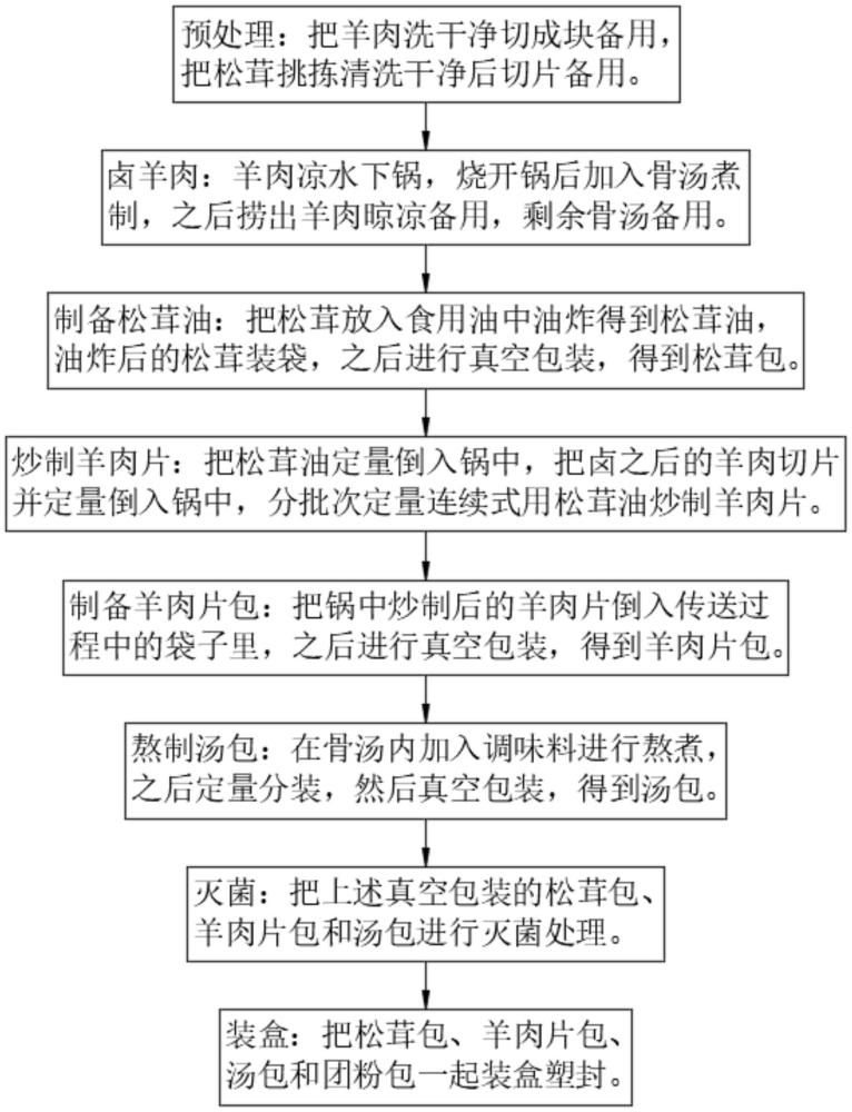 一種松茸羊肉粉絲方便食品及制備方法與流程