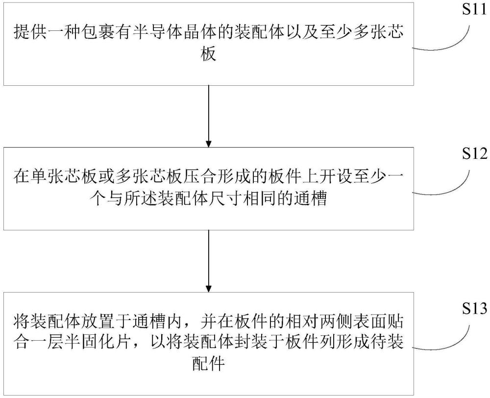 一種埋入半導(dǎo)體晶體的方法及PCB板與流程