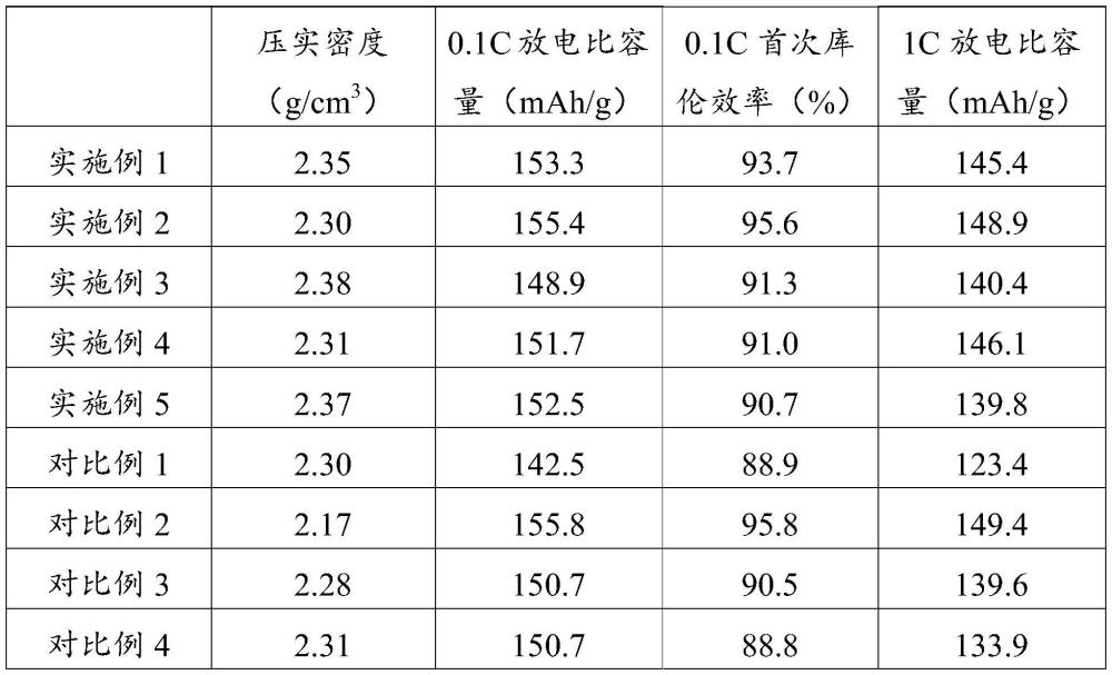 一種磷酸錳鐵鋰正極材料的制備方法和用途與流程