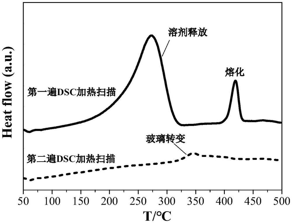 一種透明塊體MOF玻璃的制備方法