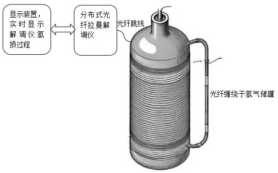 分布式拉曼光纖傳感器的氫氣泄露安全監(jiān)測(cè)系統(tǒng)及方法與流程