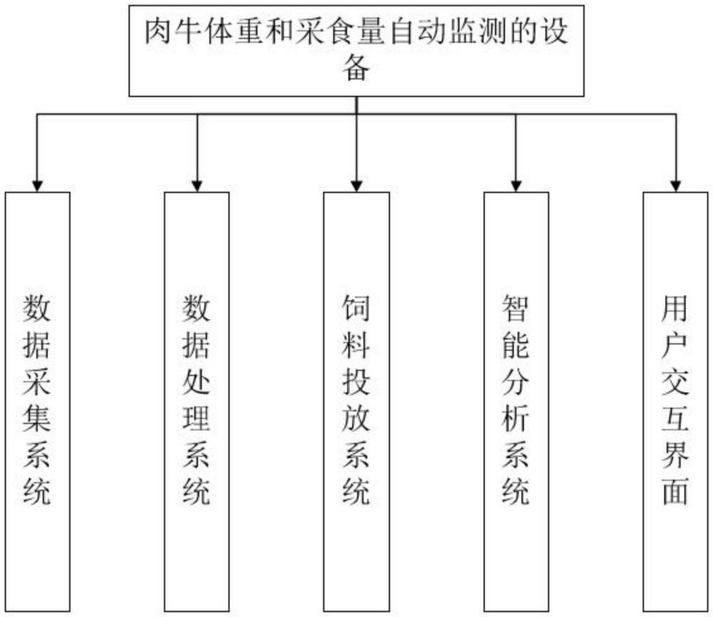 一種肉牛體重和采食量自動(dòng)監(jiān)測設(shè)備