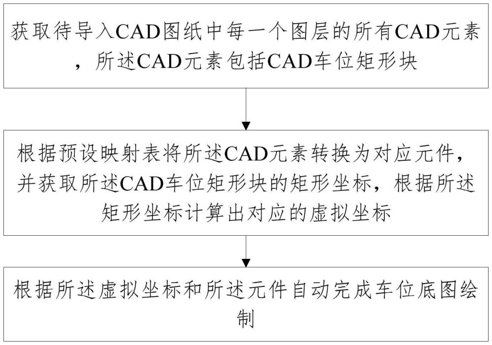 一種基于CAD的車位底圖繪制方法及系統(tǒng)與流程