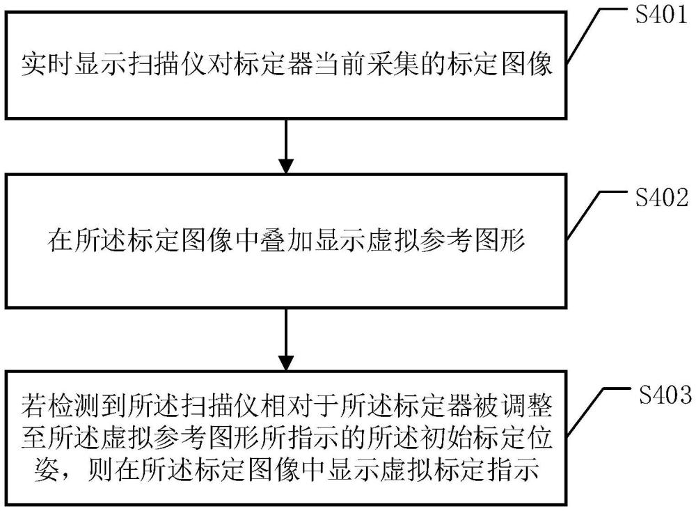 掃描儀標(biāo)定方法、裝置、電子設(shè)備及計(jì)算機(jī)可讀存儲(chǔ)介質(zhì)與流程