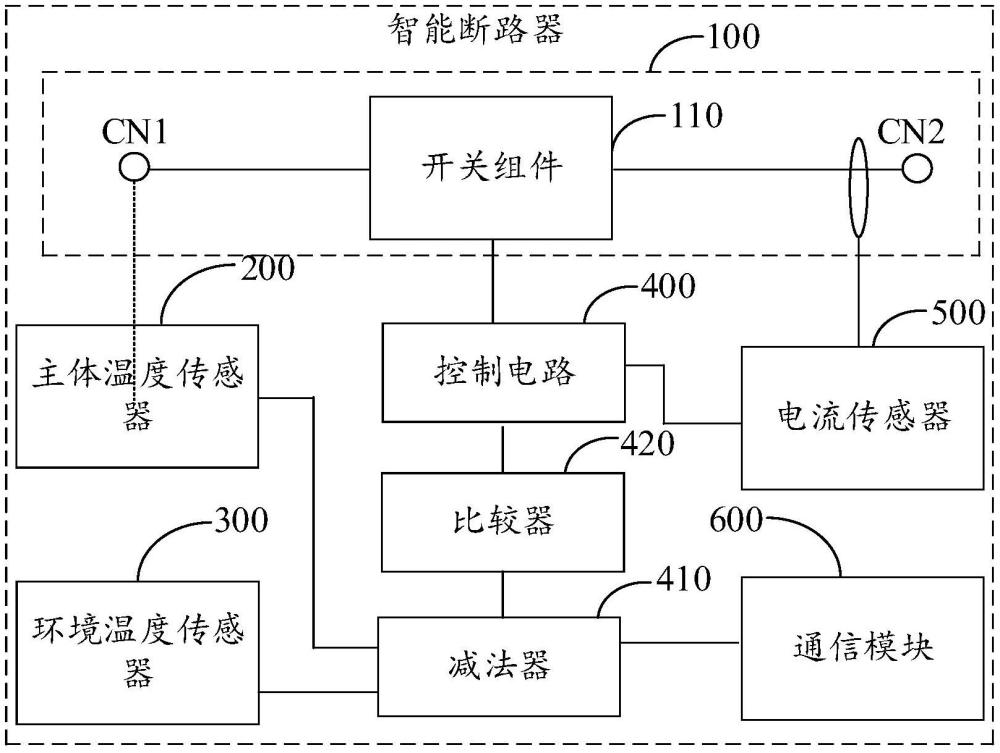 智能斷路器及智能斷路器控制系統(tǒng)的制作方法