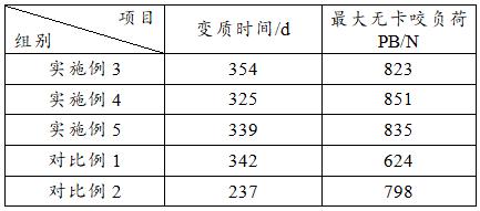 一種用于飛機(jī)制造的六方氮化硼高溫潤(rùn)滑劑的制備方法與流程