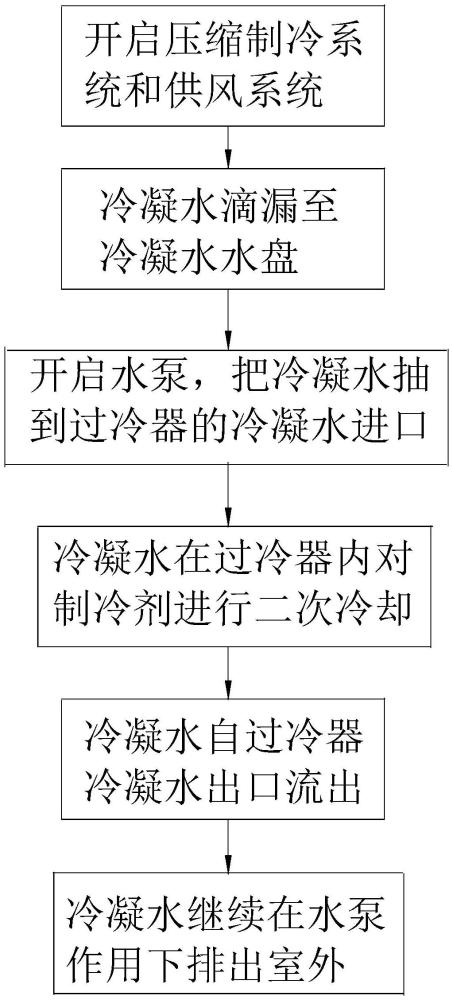 利用廚房空調(diào)冷凝水進行二次冷卻的方法及其裝置與流程